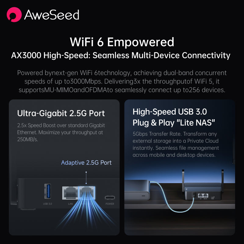 AweSeed X1 Pro High-Performance Travel Router – Dual-Band Gigabit WiFi 6 SD-WAN Gateway, 3000Mbps Ultra-Fast Wireless Speed, Secure Site-to-Site VPN Networking for Remote Business & Power Users