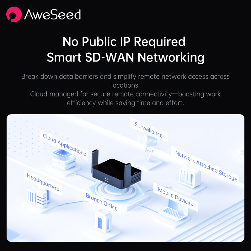 AweSeed X1 Pro High-Performance Travel Router – Dual-Band Gigabit WiFi 6 SD-WAN Gateway, 3000Mbps Ultra-Fast Wireless Speed, Secure Site-to-Site VPN Networking for Remote Business & Power Users