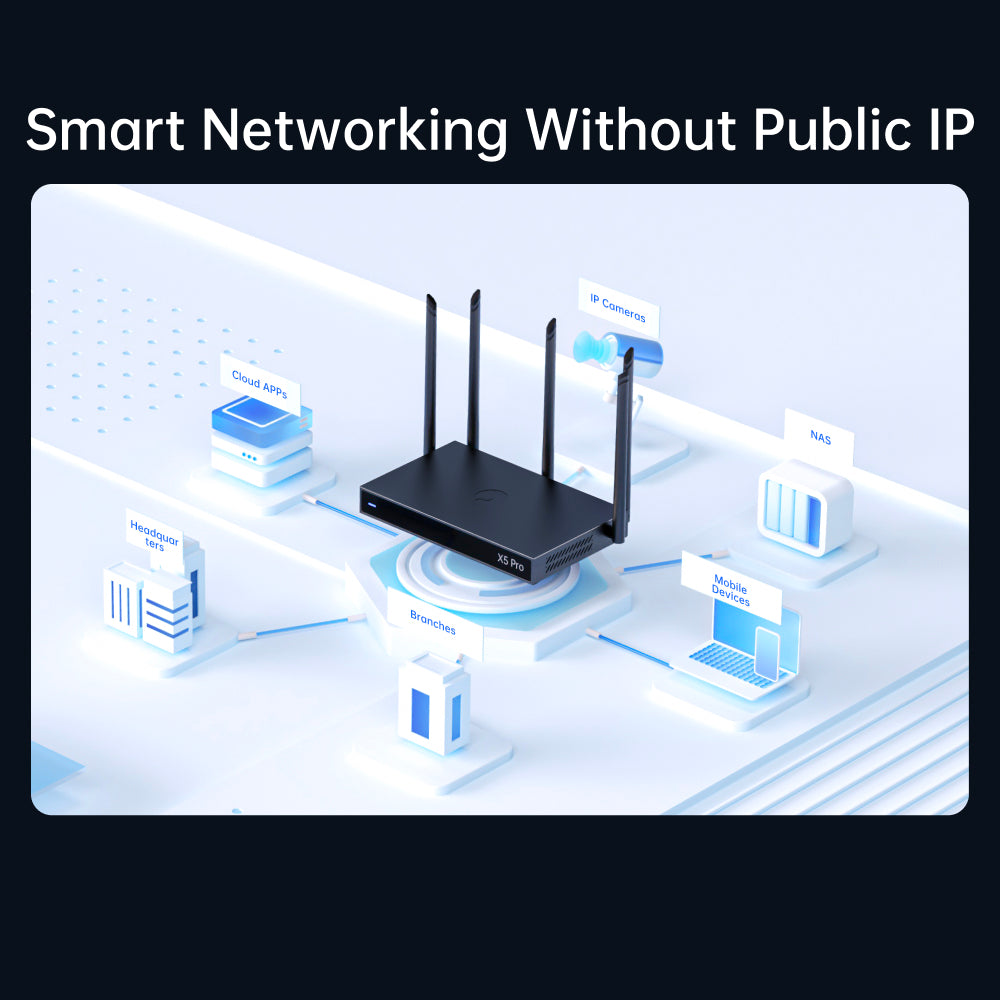 AweSeed X5 Pro Enterprise Industrial Router Wi-Fi 6 AX3000 Dual WAN Gigabit 5 External Antennas 5G SIM Card Cloud Management