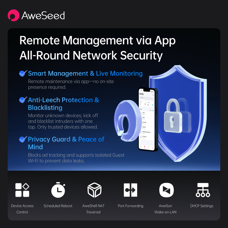 AweSees X4C 4G LTE Router with Smart Switching Between Cellular & Wired Networks – Remote Access VPN & Plug & Play SD-WAN