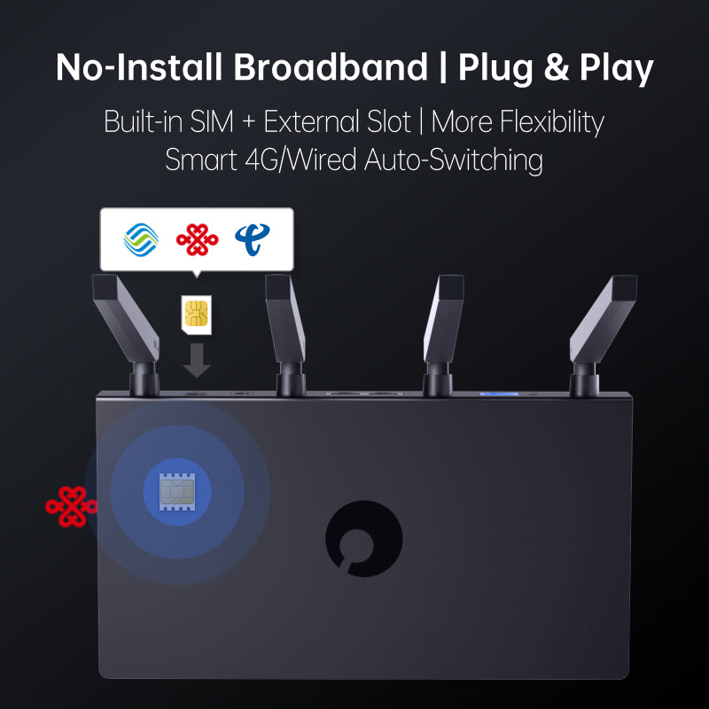 AweSees X4C 4G LTE Router with Smart Switching Between Cellular & Wired Networks – Remote Access VPN & Plug & Play SD-WAN