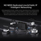 AweSeed R300S Industrial M2M 4G LTE Router 4 Antennas SIM Slot SD-WAN Wired Wireless Multi-Port Rail-Mounted CPE for Train IoT