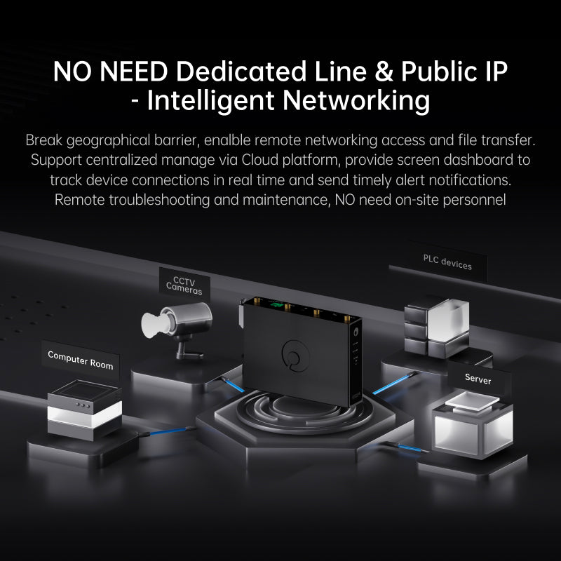 AweSeed R300S Industrial M2M 4G LTE Router 4 Antennas SIM Slot SD-WAN Wired Wireless Multi-Port Rail-Mounted CPE for Train IoT